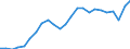 Indicator: Real Gross Domestic Product:: Private Services-Providing Industries in Adams County, NE