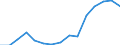 Indicator: Population Estimate,: Total, Not Hispanic or Latino, Black or African American Alone (5-year estimate) in Antelope County, NE