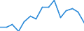 Indicator: Population Estimate,: Total, Not Hispanic or Latino, Asian Alone (5-year estimate) in Antelope County, NE