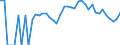 Indicator: 90% Confidence Interval: Lower Bound of Estimate of Percent of Related Children Age 5-17 in Families in Poverty for Antelope County, NE