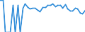 Indicator: 90% Confidence Interval: Lower Bound of Estimate of Percent of People of All Ages in Poverty for Antelope County, NE