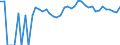 Indicator: 90% Confidence Interval: Upper Bound of Estimate of Percent of Related Children Age 5-17 in Families in Poverty for Antelope County, NE