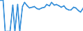 Indicator: 90% Confidence Interval: Upper Bound of Estimate of Percent of People of All Ages in Poverty for Antelope County, NE