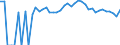 Indicator: 90% Confidence Interval: Upper Bound of Estimate of Percent of People Age 0-17 in Poverty for Antelope County, NE