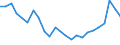 Indicator: Real Gross Domestic Product:: Government and Government Enterprises in Antelope County, NE