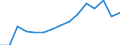 Indicator: Population Estimate,: by Sex, Total Population (5-year estimate) in Arthur County, NE