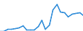 Indicator: Gross Domestic Product:: All Industries in Arthur County, NE