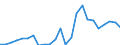 Indicator: Gross Domestic Product:: Private Goods-Producing Industries in Arthur County, NE