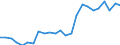 Indicator: Gross Domestic Product:: Private Services-Providing Industries in Arthur County, NE