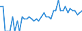 Indicator: 90% Confidence Interval: Lower Bound of Estimate of Related Children Age 5-17 in Families in Poverty for Arthur County, NE