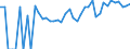 Indicator: 90% Confidence Interval: Lower Bound of Estimate of People of All Ages in Poverty for Arthur County, NE