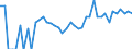 Indicator: 90% Confidence Interval: Upper Bound of Estimate of Related Children Age 5-17 in Families in Poverty for Arthur County, NE