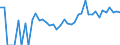 Indicator: 90% Confidence Interval: Upper Bound of Estimate of People Age 0-17 in Poverty for Arthur County, NE