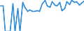 Indicator: 90% Confidence Interval: Lower Bound of Estimate of Percent of People of All Ages in Poverty for Arthur County, NE