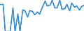 Indicator: 90% Confidence Interval: Lower Bound of Estimate of Percent of People Age 0-17 in Poverty for Arthur County, NE