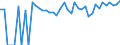 Indicator: 90% Confidence Interval: Upper Bound of Estimate of Percent of People of All Ages in Poverty for Arthur County, NE