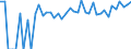 Indicator: 90% Confidence Interval: Upper Bound of Estimate of Percent of People Age 0-17 in Poverty for Arthur County, NE