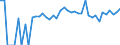 Indicator: Estimated Percent of: Related Children Age 5-17 in Families in Poverty for Arthur County, NE