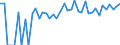 Indicator: Estimated Percent of: People Age 0-17 in Poverty for Arthur County, NE