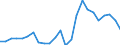 Indicator: Real Gross Domestic Product:: All Industries in Arthur County, NE