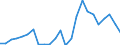 Indicator: Real Gross Domestic Product:: Private Goods-Producing Industries in Arthur County, NE