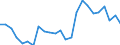 Indicator: Real Gross Domestic Product:: Private Services-Providing Industries in Arthur County, NE