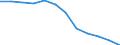 Indicator: Population Estimate,: Migration Flow (5-year estimate) for Banner County, NE (DISCONTINUED)
