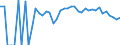 Indicator: 90% Confidence Interval: Lower Bound of Estimate of People of All Ages in Poverty for Banner County, NE