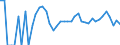 Indicator: 90% Confidence Interval: Upper Bound of Estimate of Related Children Age 5-17 in Families in Poverty for Banner County, NE