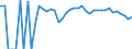 Indicator: 90% Confidence Interval: Upper Bound of Estimate of People of All Ages in Poverty for Banner County, NE