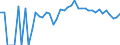 Indicator: 90% Confidence Interval: Lower Bound of Estimate of Percent of People of All Ages in Poverty for Banner County, NE