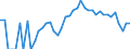 Indicator: 90% Confidence Interval: Lower Bound of Estimate of Percent of People Age 0-17 in Poverty for Banner County, NE