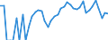 Indicator: 90% Confidence Interval: Upper Bound of Estimate of Percent of Related Children Age 5-17 in Families in Poverty for Banner County, NE