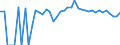 Indicator: 90% Confidence Interval: Upper Bound of Estimate of Percent of People of All Ages in Poverty for Banner County, NE