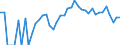 Indicator: 90% Confidence Interval: Upper Bound of Estimate of Percent of People Age 0-17 in Poverty for Banner County, NE