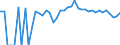 Indicator: Estimated Percent of: People of All Ages in Poverty for Banner County, NE