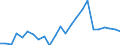 Indicator: Real Gross Domestic Product:: All Industries in Banner County, NE