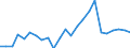 Indicator: Real Gross Domestic Product:: Private Goods-Producing Industries in Banner County, NE