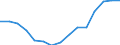 Indicator: Population Estimate,: by Sex, Total Population (5-year estimate) in Blaine County, NE