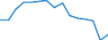 Indicator: Population Estimate,: Total, Not Hispanic or Latino (5-year estimate) in Blaine County, NE