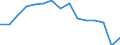 Indicator: Population Estimate,: Total, Not Hispanic or Latino, White Alone (5-year estimate) in Blaine County, NE