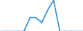 Indicator: Population Estimate,: Total, Not Hispanic or Latino, Native Hawaiian and Other Pacific Islander Alone (5-year estimate) in Blaine County, NE