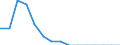 Indicator: Population Estimate,: Total, Not Hispanic or Latino, Two or More Races (5-year estimate) in Blaine County, NE