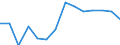 Indicator: Population Estimate,: Higher (5-year estimate) in Blaine County, NE