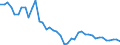 Indicator: Population Estimate,: in Blaine County, NE