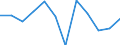 Indicator: Population Estimate,: Migration Flow (5-year estimate) for Blaine County, NE (DISCONTINUED)