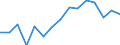 Indicator: Population Estimate,: Over Who Have Completed an Associate's Degree or Higher (5-year estimate) in Blaine County, NE