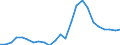 Indicator: Gross Domestic Product:: Private Goods-Producing Industries in Blaine County, NE