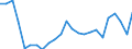 Indicator: Gross Domestic Product:: Private Services-Providing Industries in Blaine County, NE