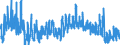 Indicator: Unemployed Persons in Blaine County, NE: 